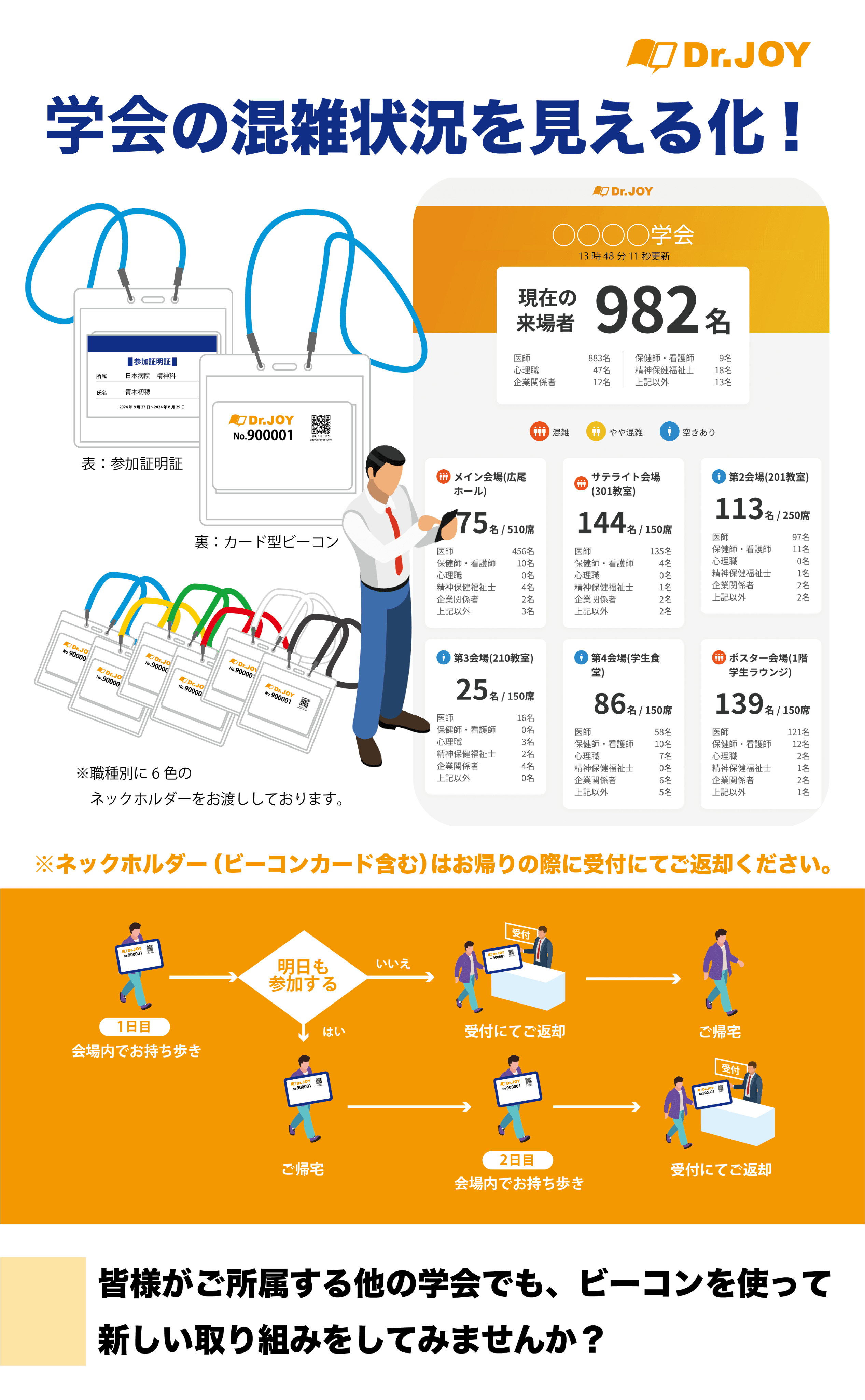 本日の混雑状況を見える化