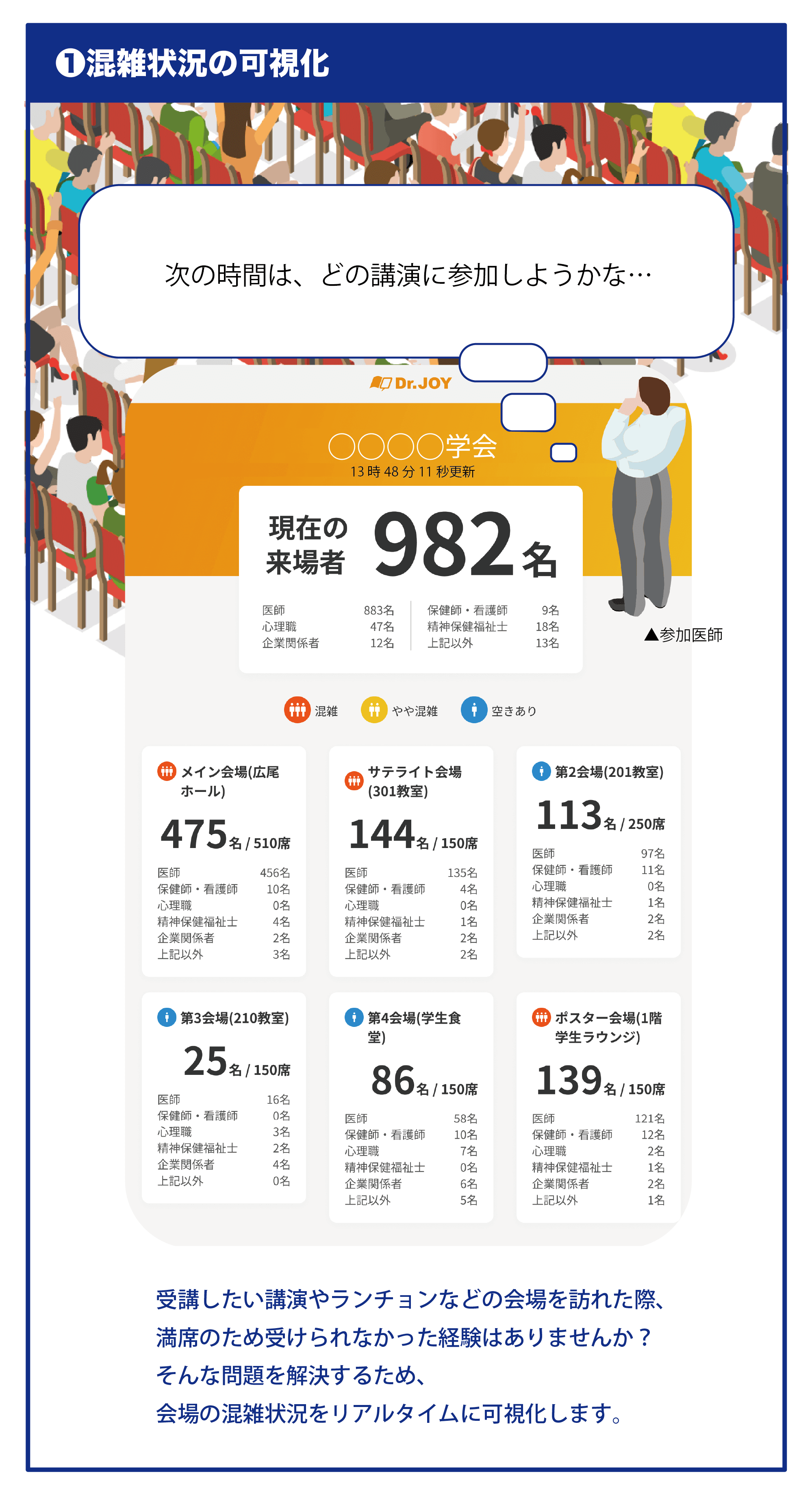 本日の混雑状況を見える化