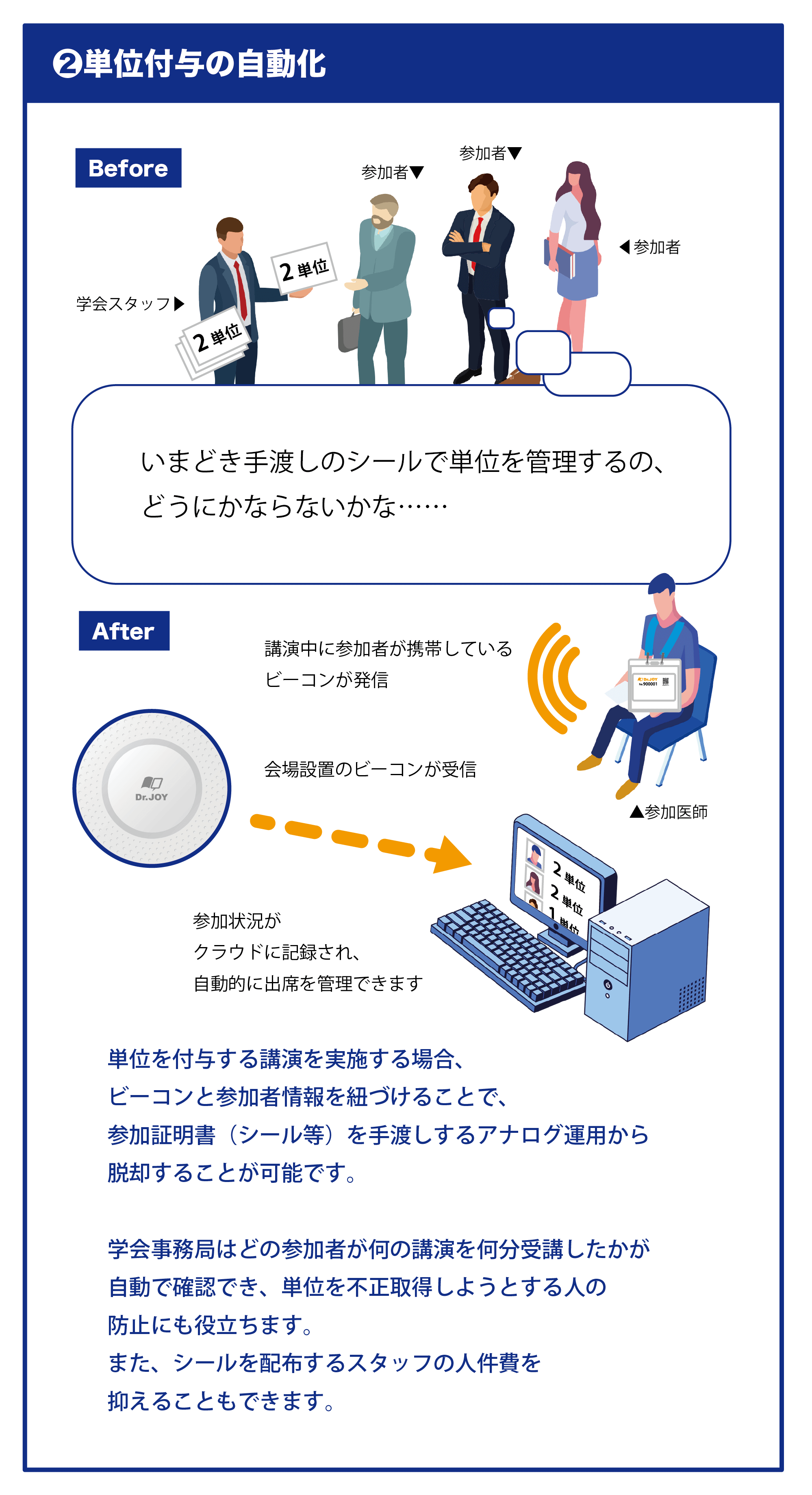 本日の混雑状況を見える化