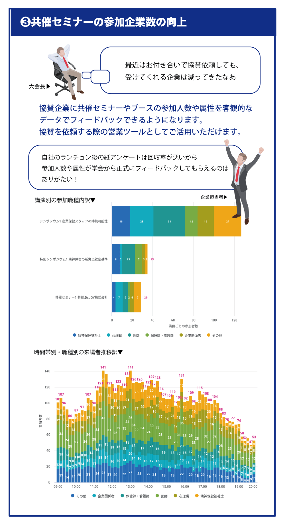 本日の混雑状況を見える化